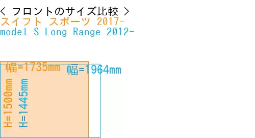 #スイフト スポーツ 2017- + model S Long Range 2012-